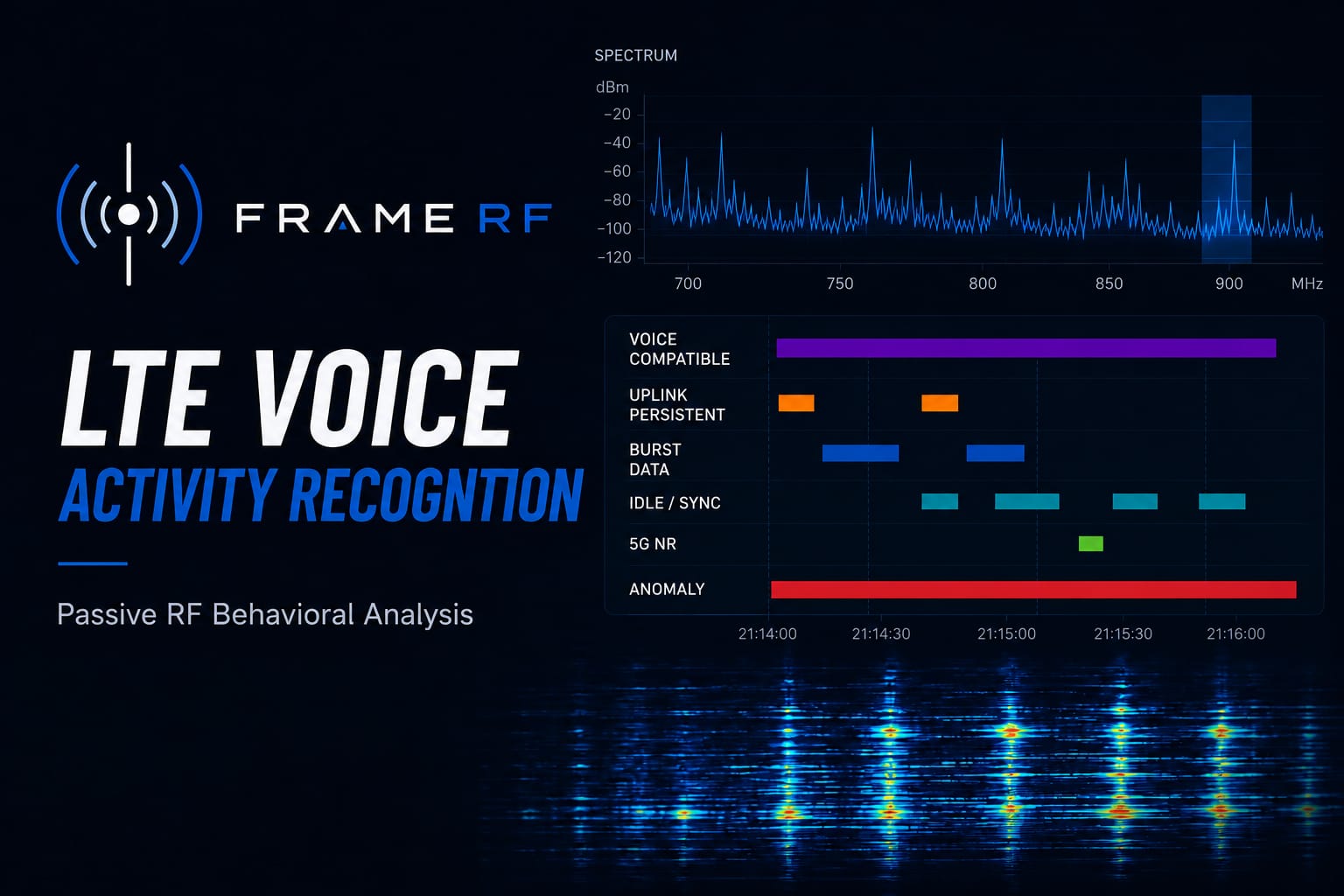 FRAME RF – Uplink Cellular Plugin